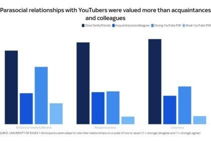chart visualization