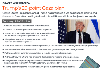 INTERACTIVE Trump 20-point Gaza plan-1759216486